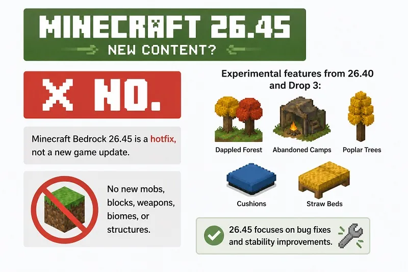 Does Minecraft 26.45 Add New Content?