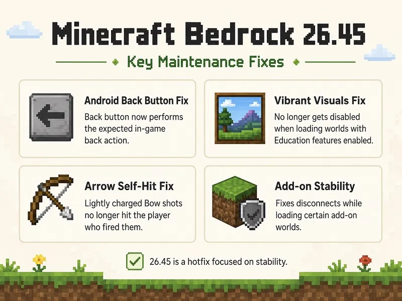 What’s New in Minecraft Bedrock 26.45?